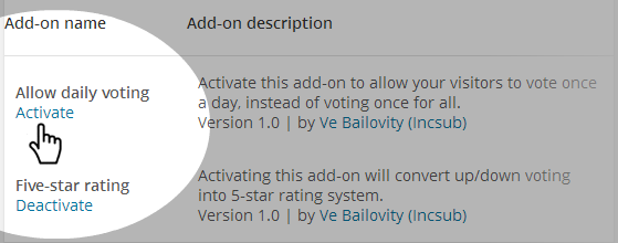 Post Voting - Add-ons - Activate