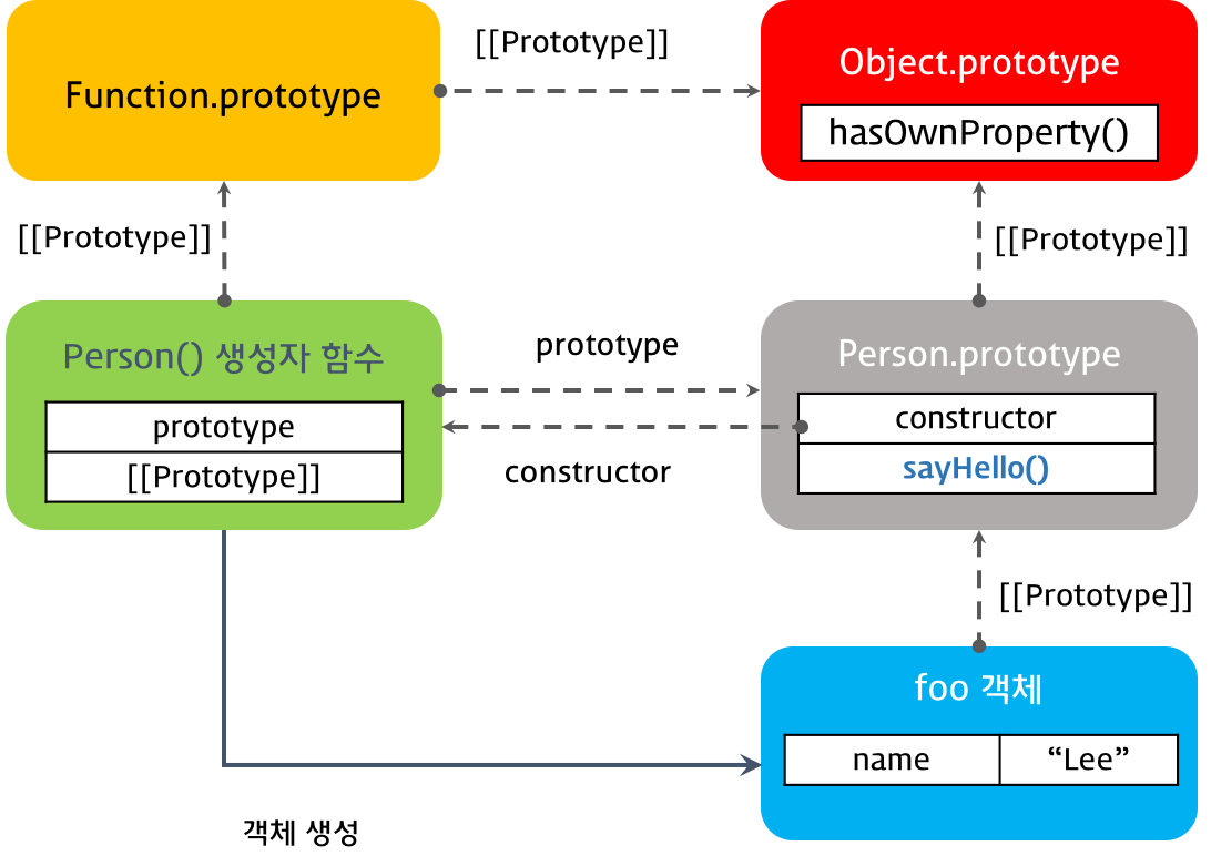 프로토타입 객체 확장