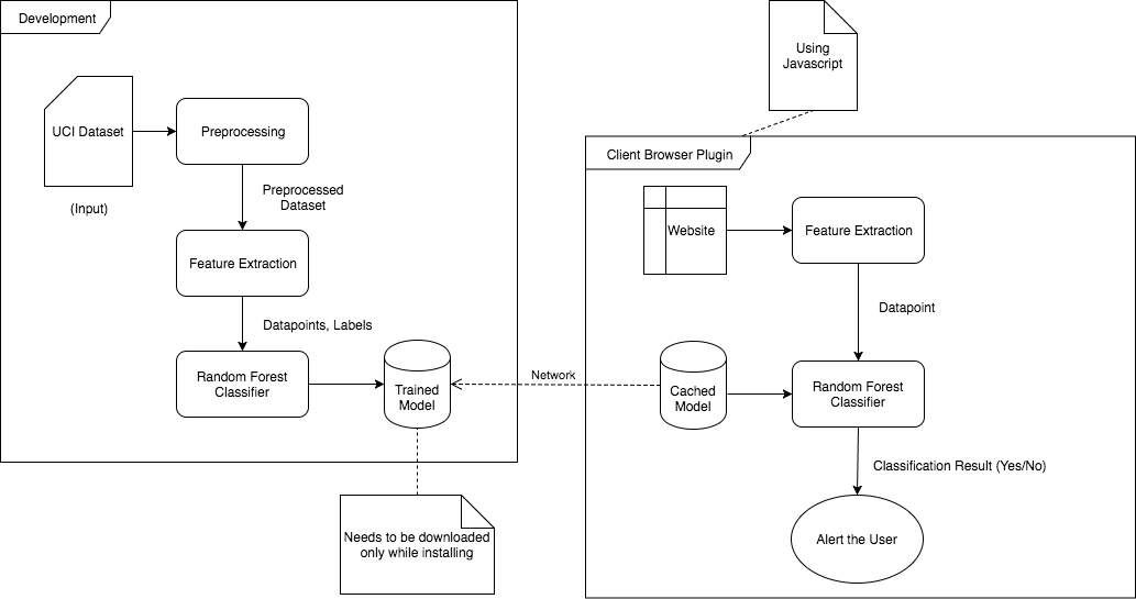 Architecture Block Diagram