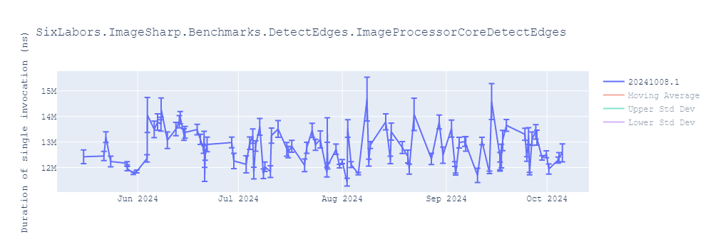 graph