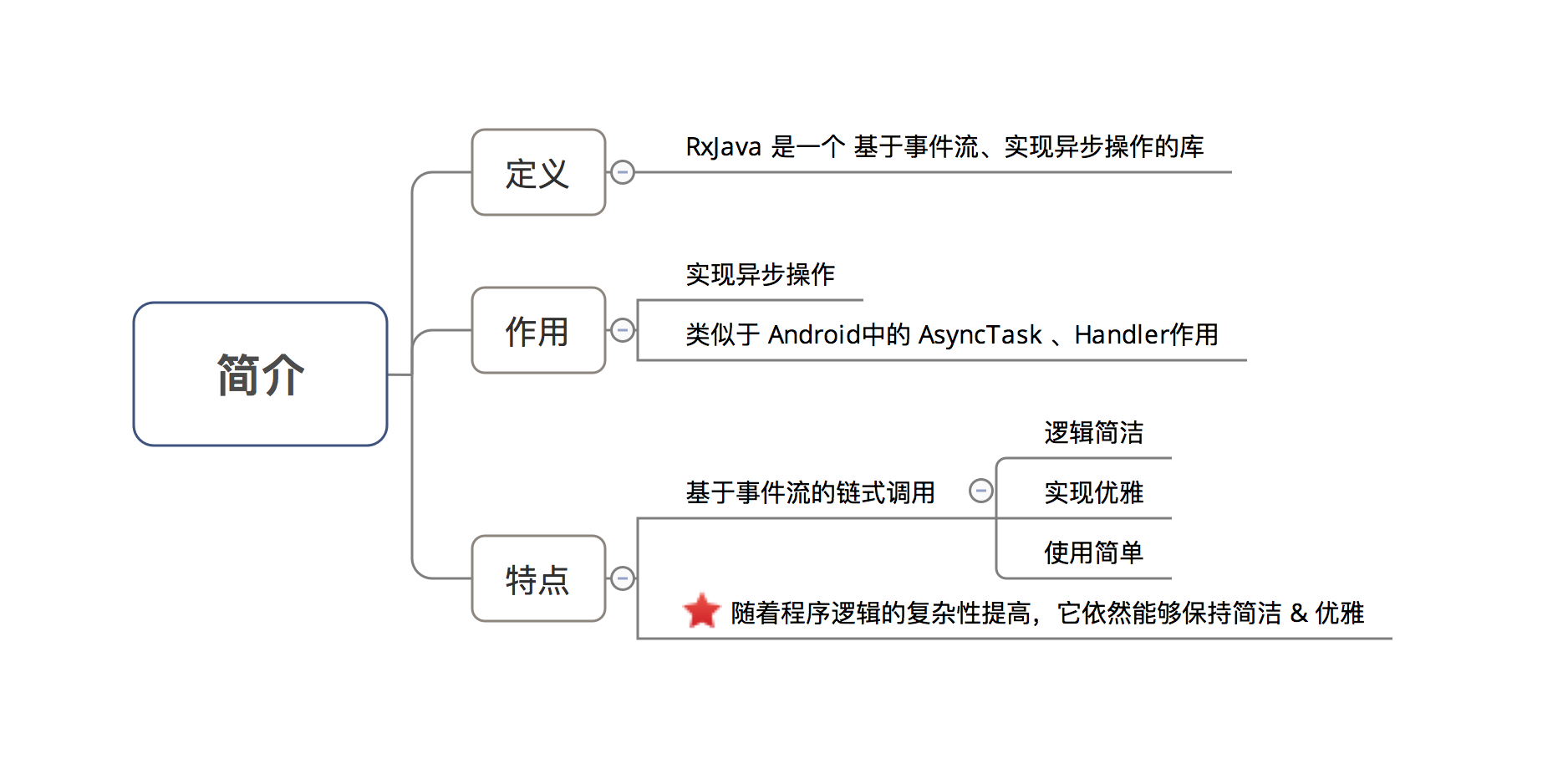 Rxjava简介