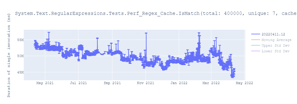 graph