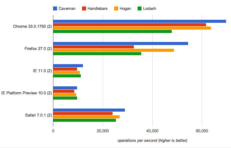 benchmark-with-dom