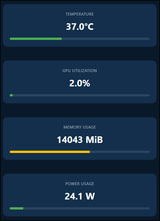 GPU Monitor Dashboard Mobile Temp