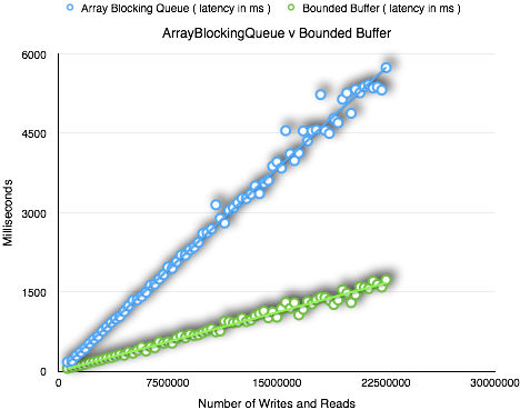 PerformanceComparison