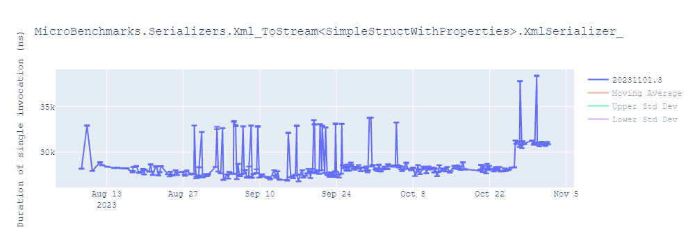 graph