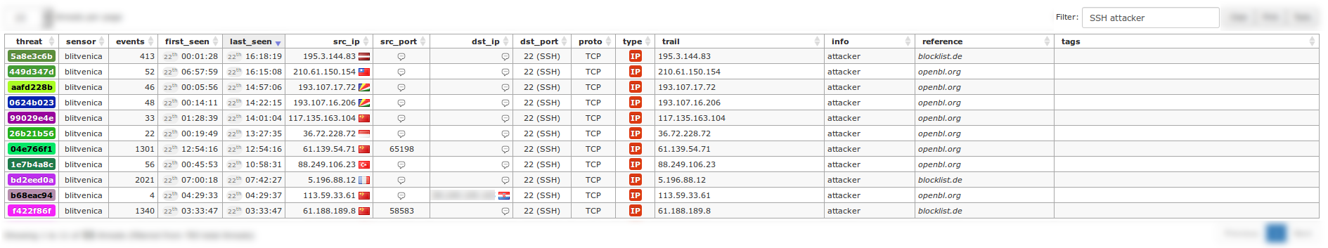 SSH attackers filter