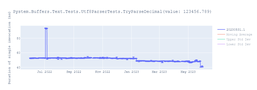 graph