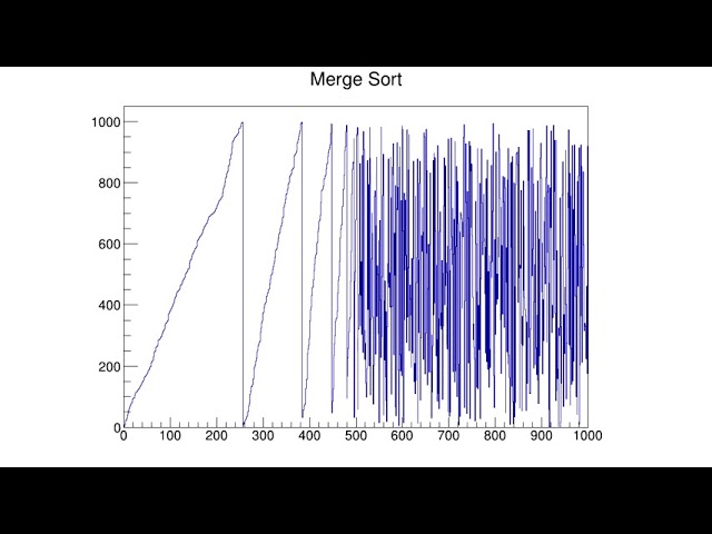 Merge Sort