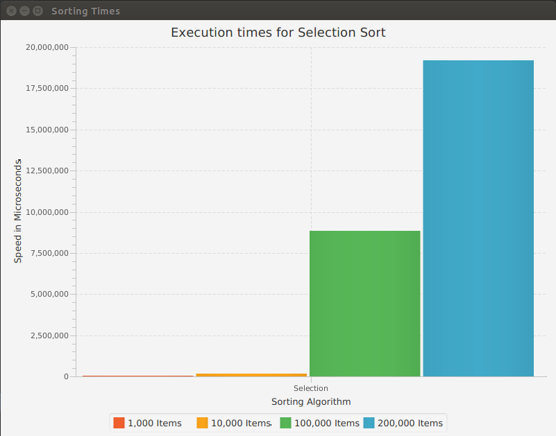 Selection Sort