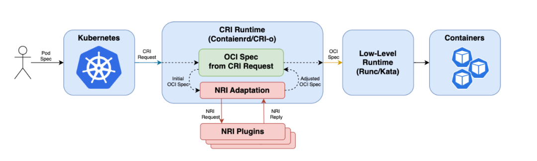 nri-approach