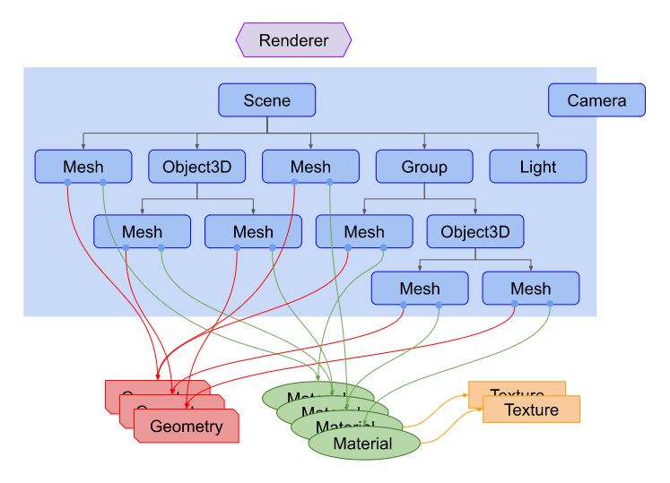 Best 3D JavaScript Libraries For Web Designers - Lion Blogger Tech