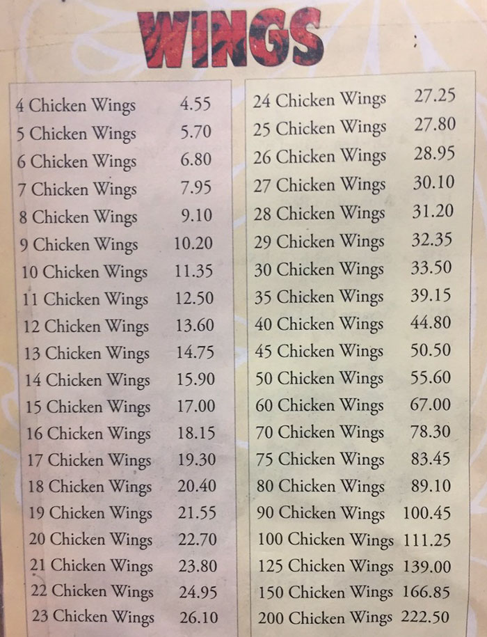 Most complicated chicken wings menu