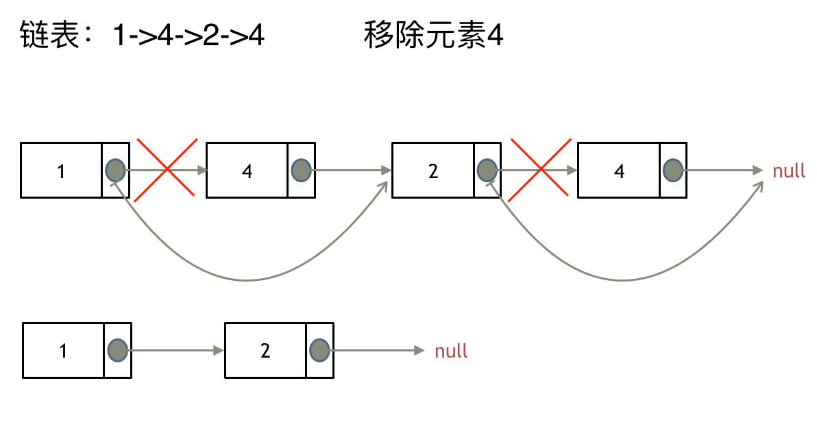 203_链表删除元素1