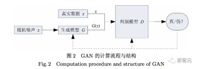 GAN