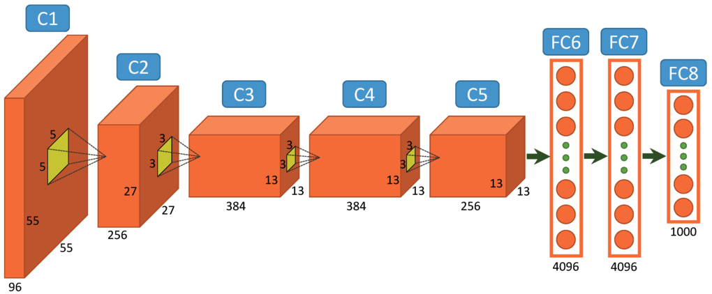 AlexNetArchitecture