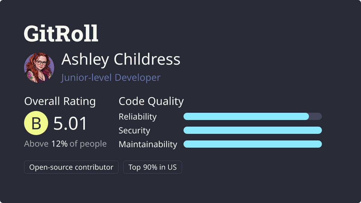 GitRoll Stats for Ashley