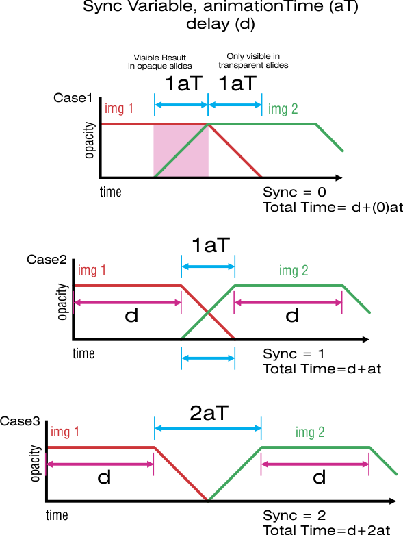 syincvariable totaltime