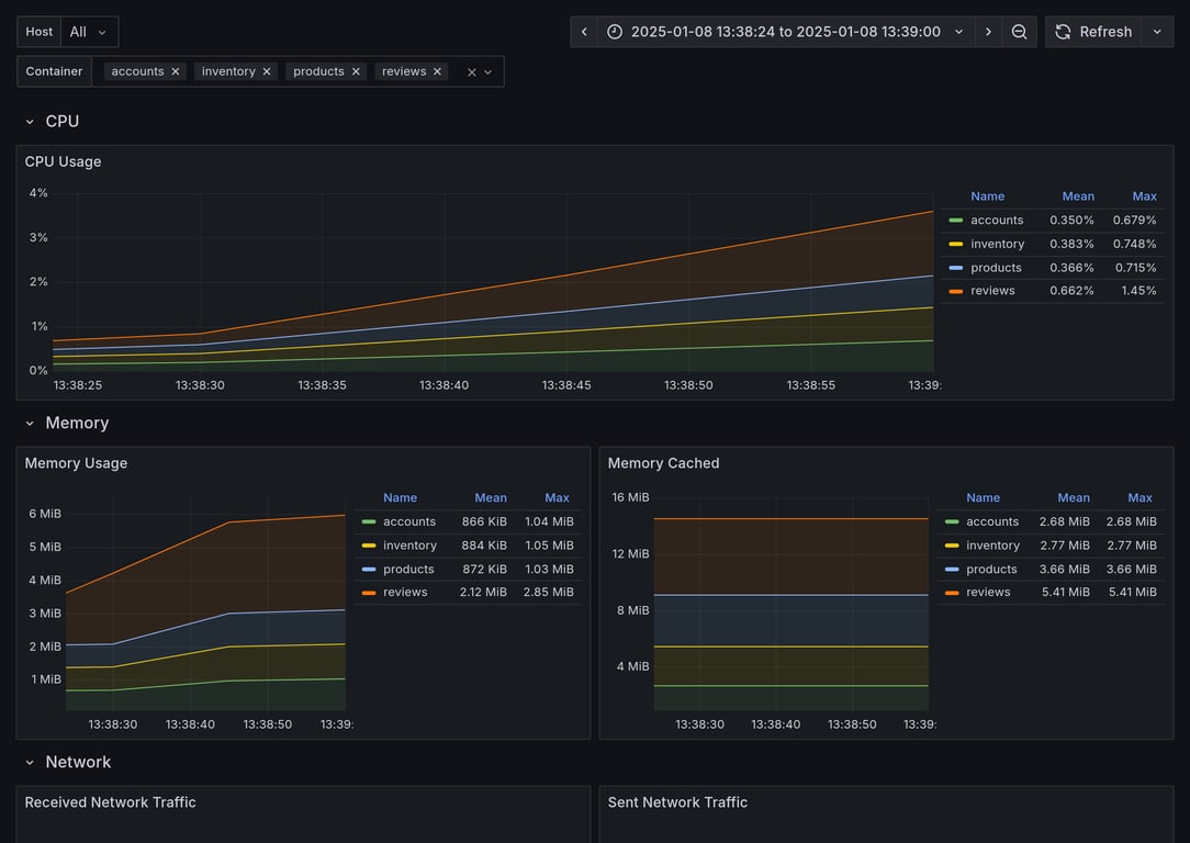 Subgraphs Overview