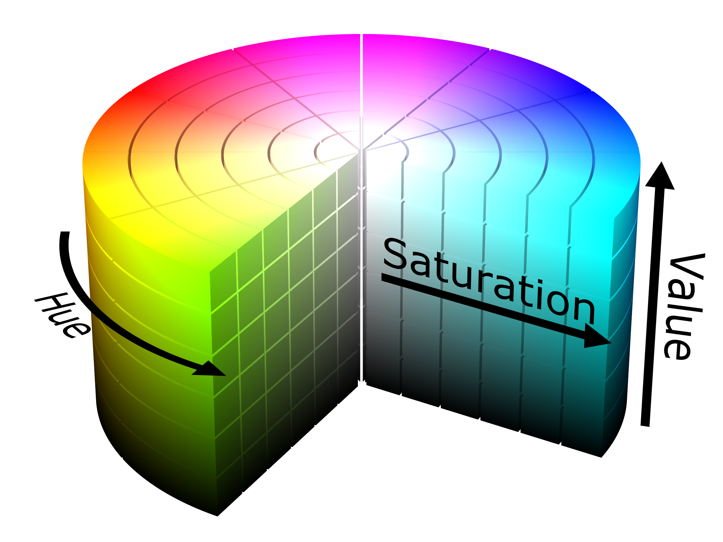 HSV_color_solid_cylinder.png