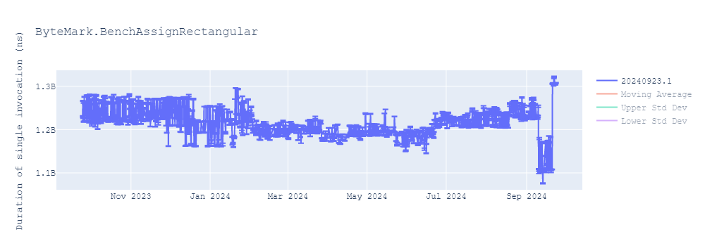 graph