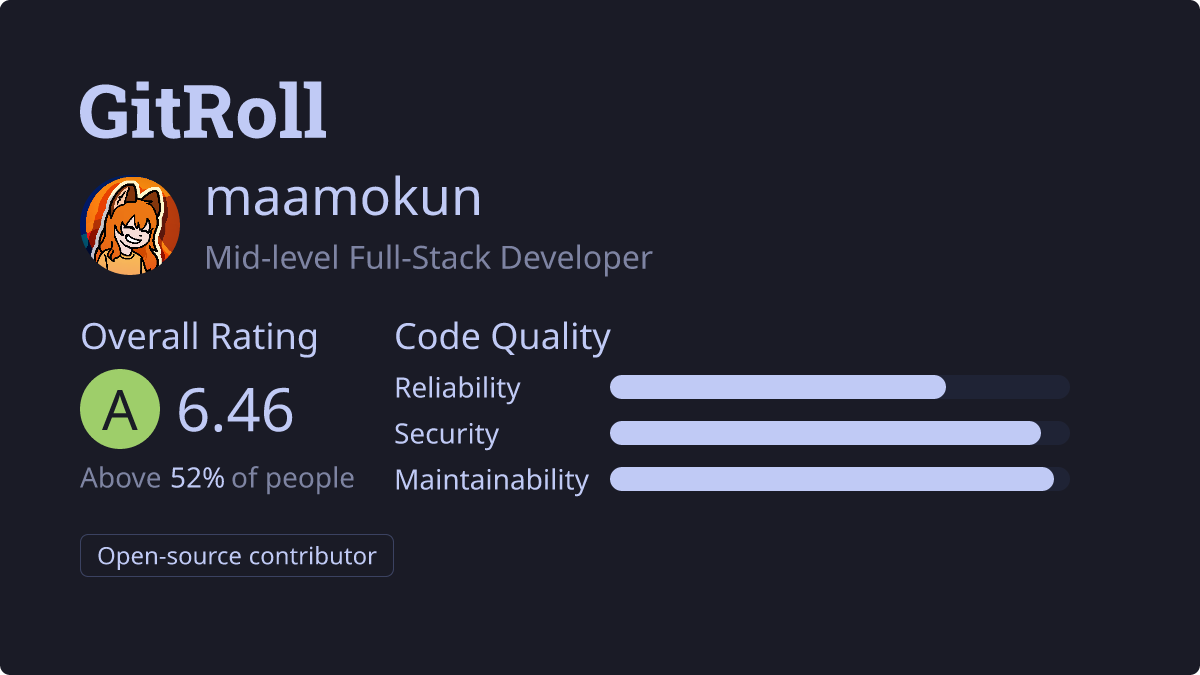 GitRoll Profile Badge