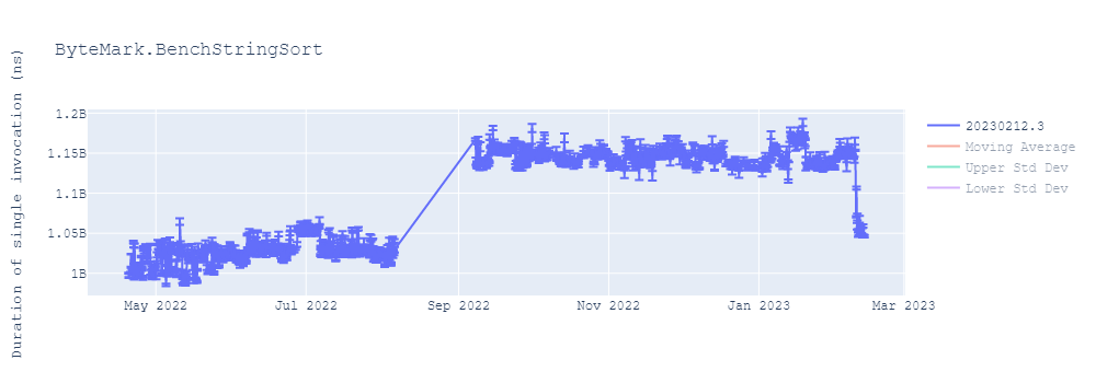 graph