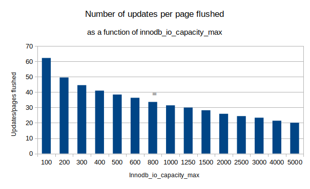 max-graph