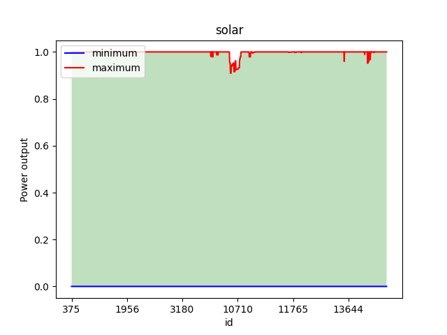 solar_plot.png