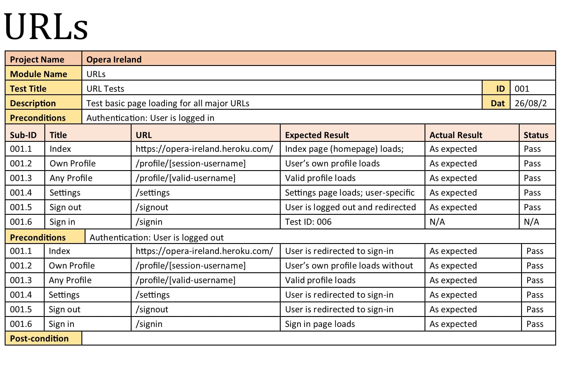 Test case table or tables.