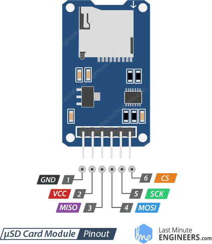 SD Card Module pinout