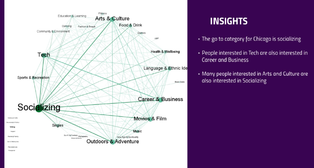 Social network analysis using gephi