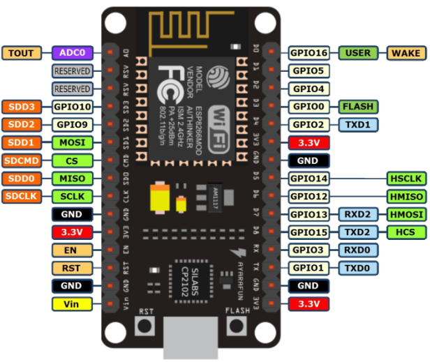 nodemcu pinout image