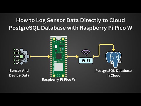 Tutorial by Fusion Automate