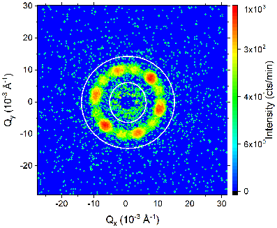 This is a Neutron Scattering Pattern acquired during my PhD thesis