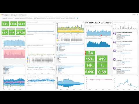 DataDog timelaps dashboard