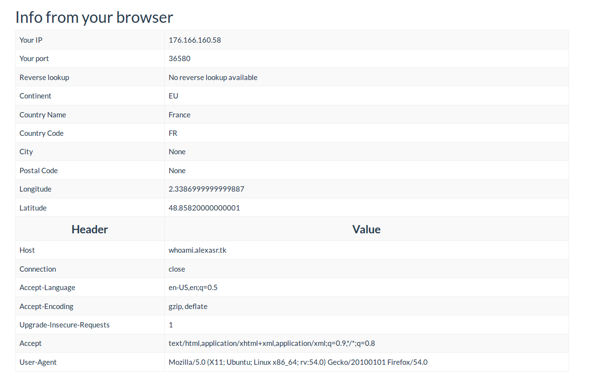 IP info location