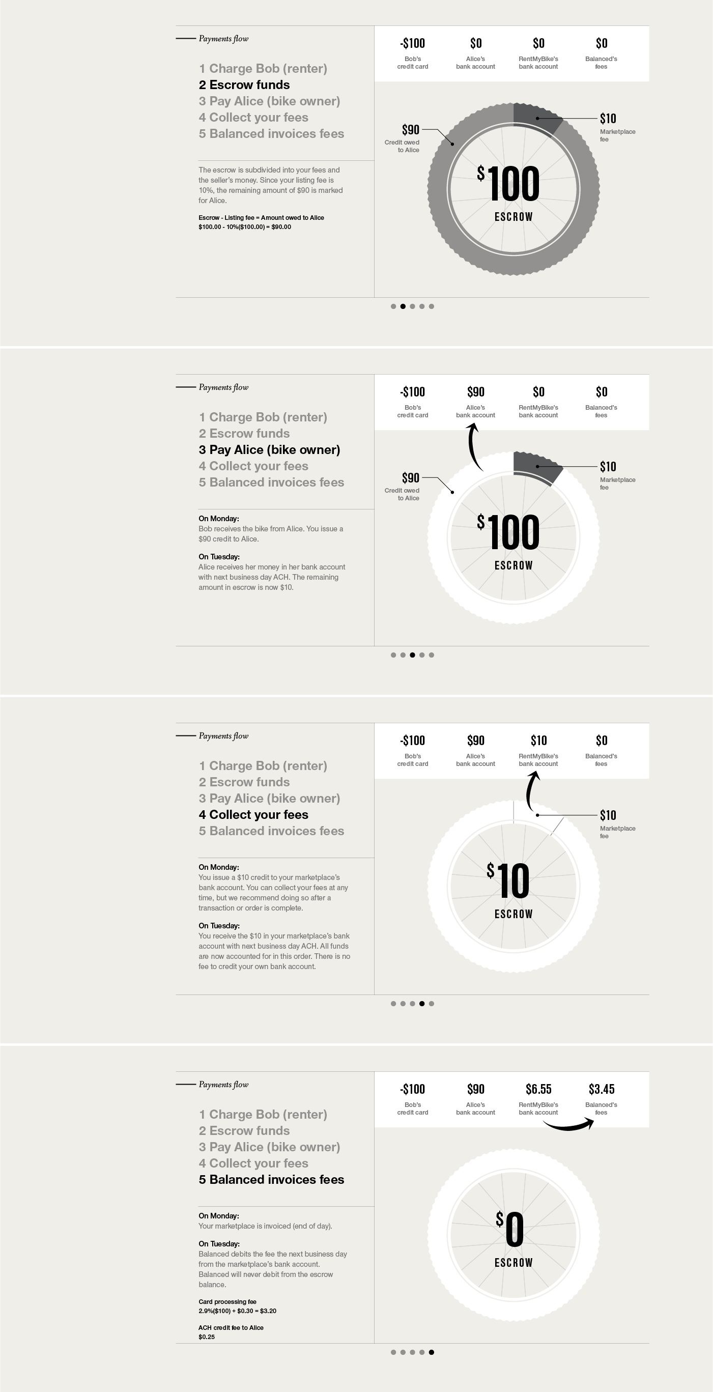 payments_flow_animation