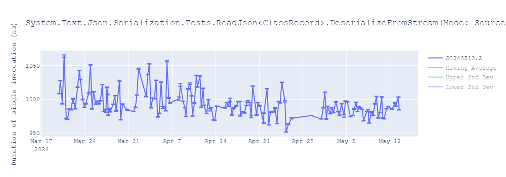 graph