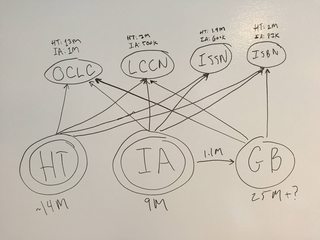 HT/IA/GB Relationship Diagram