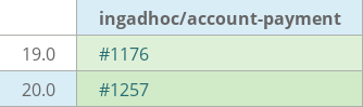 Pull request status dashboard