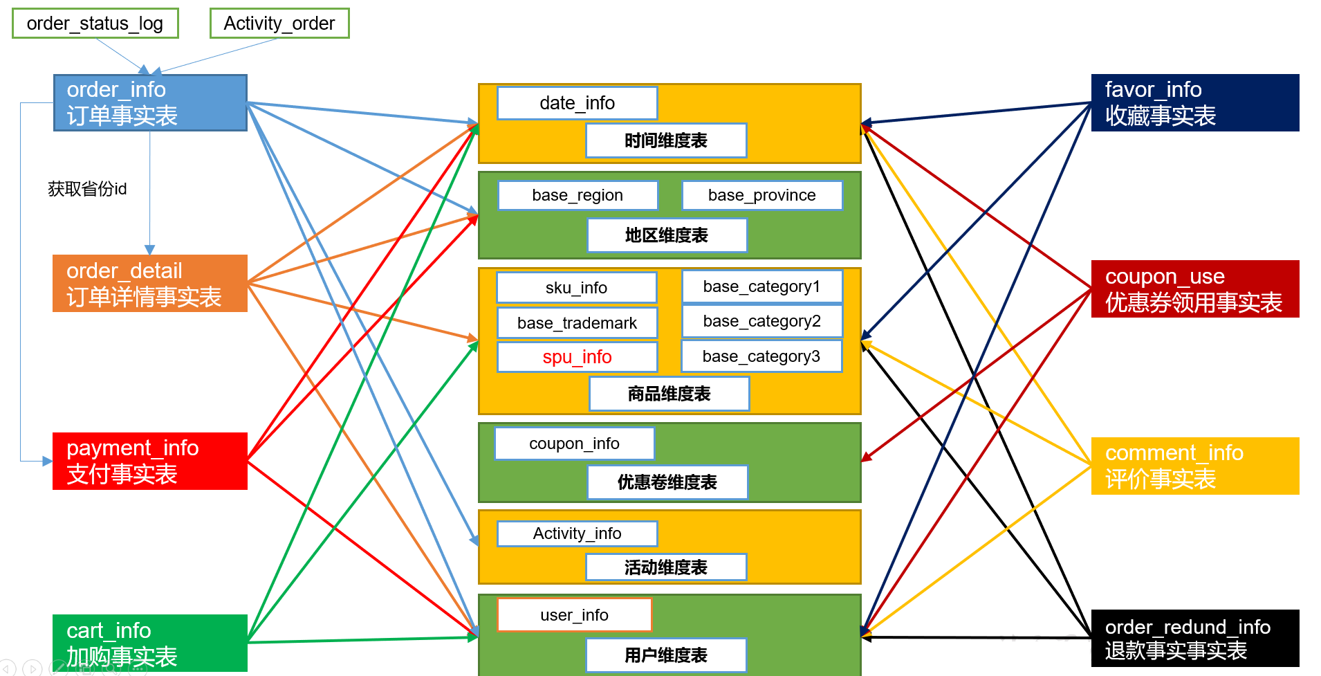 系统数据流程图.png