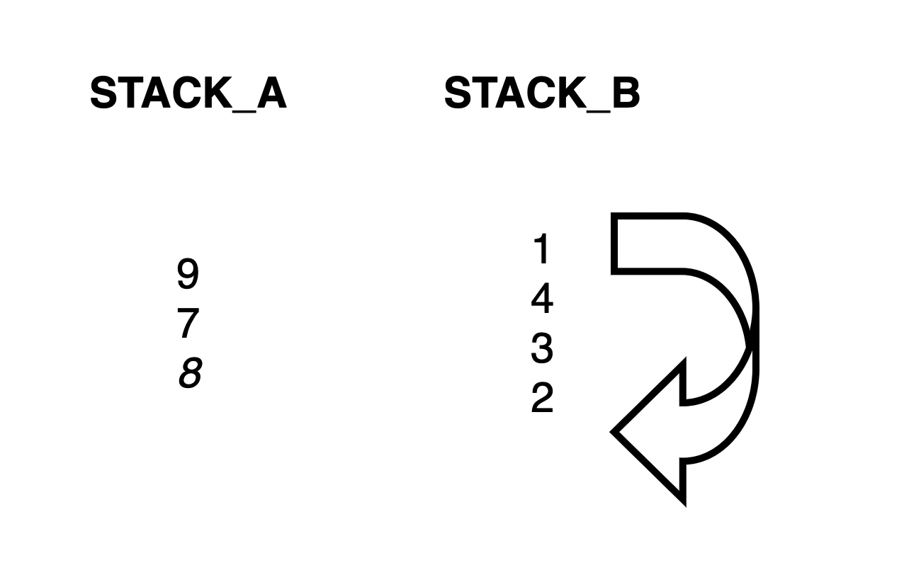 Now I am rotating the STACK_B to bring it in correct position.