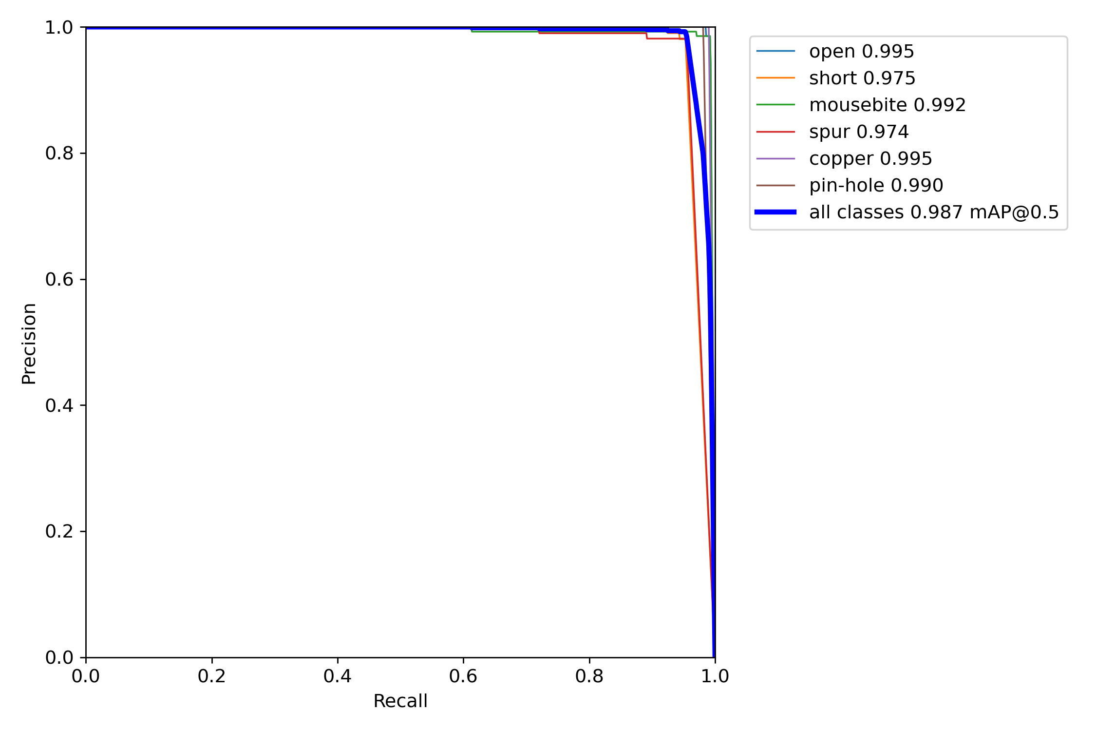 PR_curve