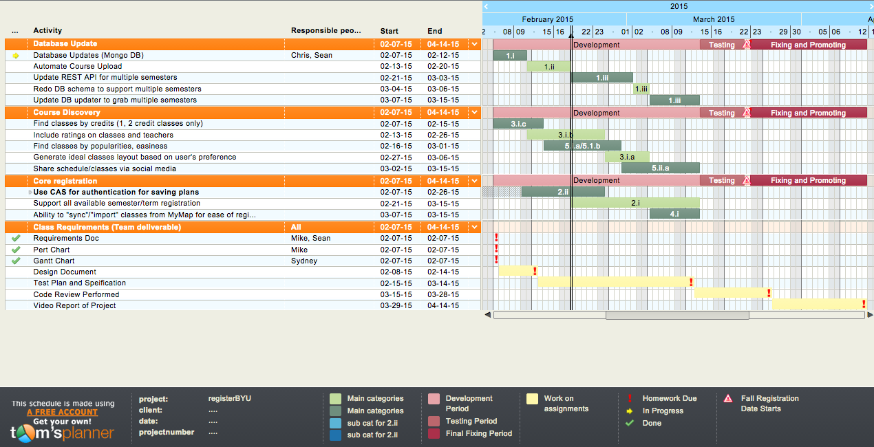 Gantt Chart