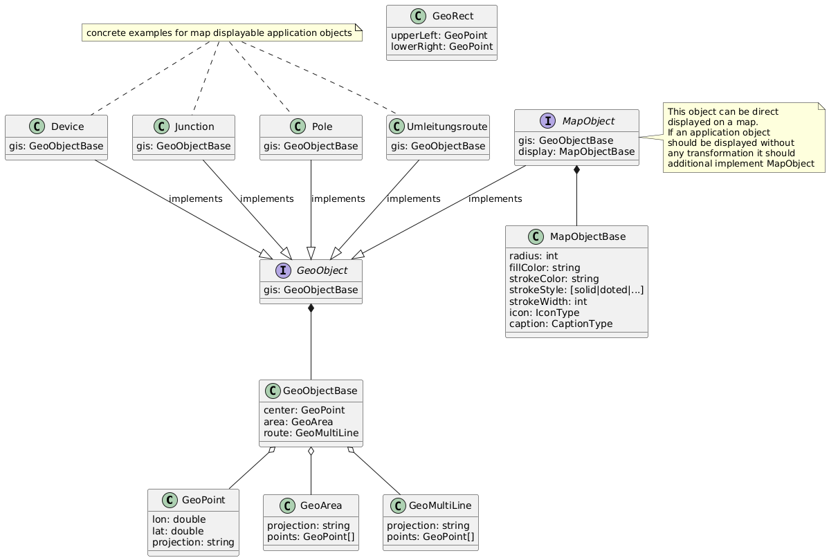 Basic data model