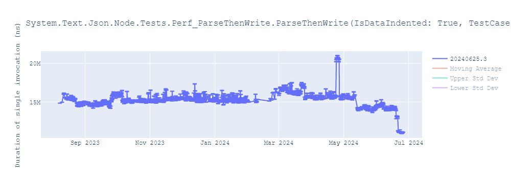 graph