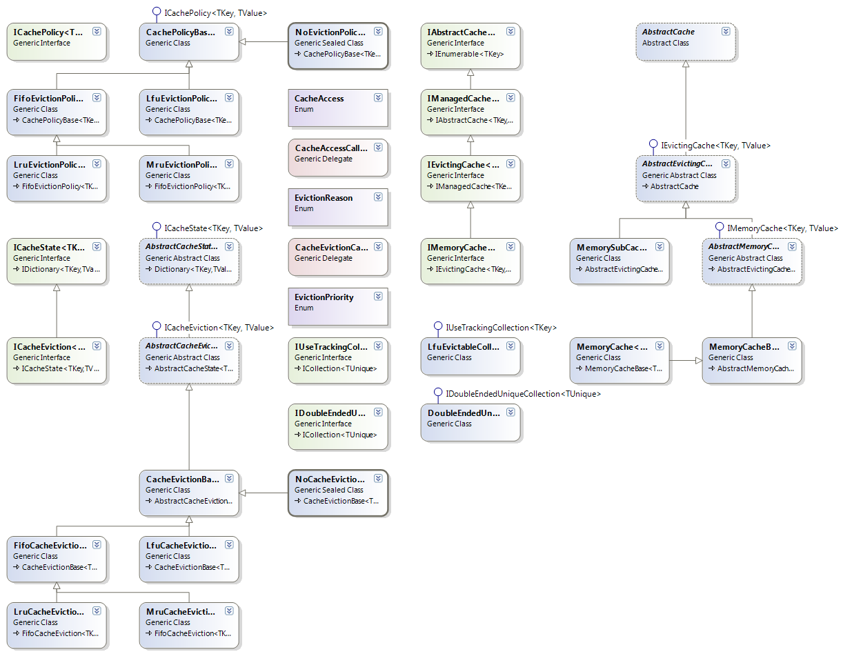 System.Runtime.Caching.Generic