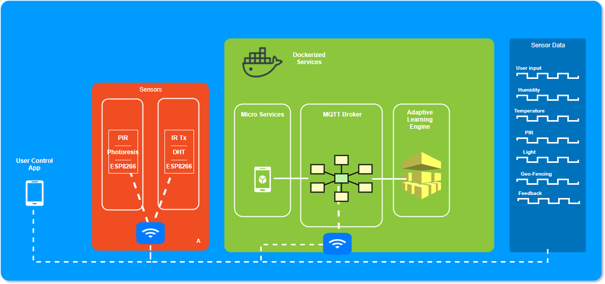 System Block Diagram