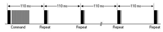 File:IR Receiver Pulse3.jpg